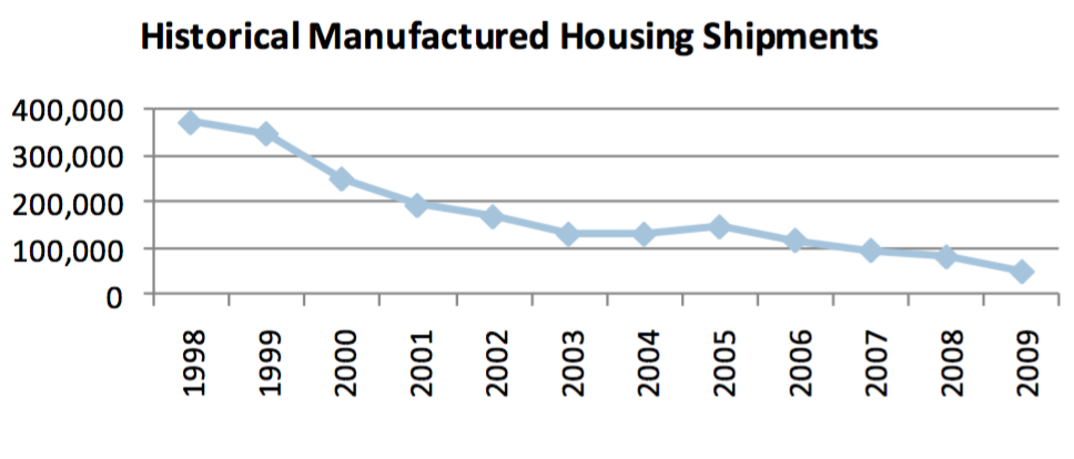 MH Shipments