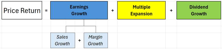 10X Microcaps and Multibaggers – What Really Drives High Returns?