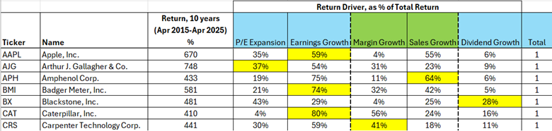 10X Microcaps and Multibaggers – What Really Drives High Returns?
