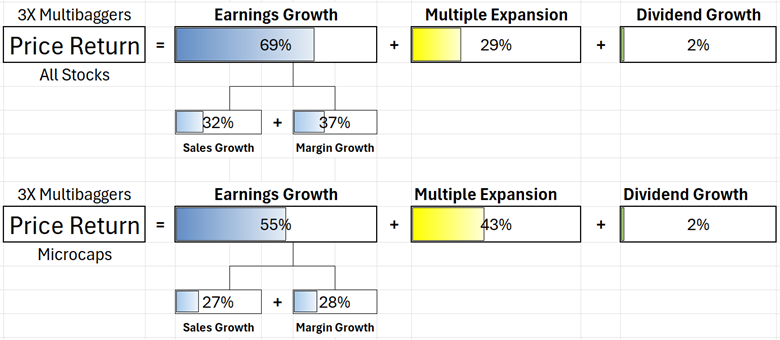 10X Microcaps and Multibaggers – What Really Drives High Returns?
