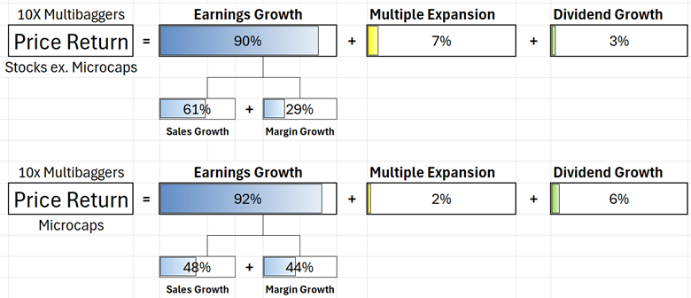 10X Microcaps and Multibaggers – What Really Drives High Returns?