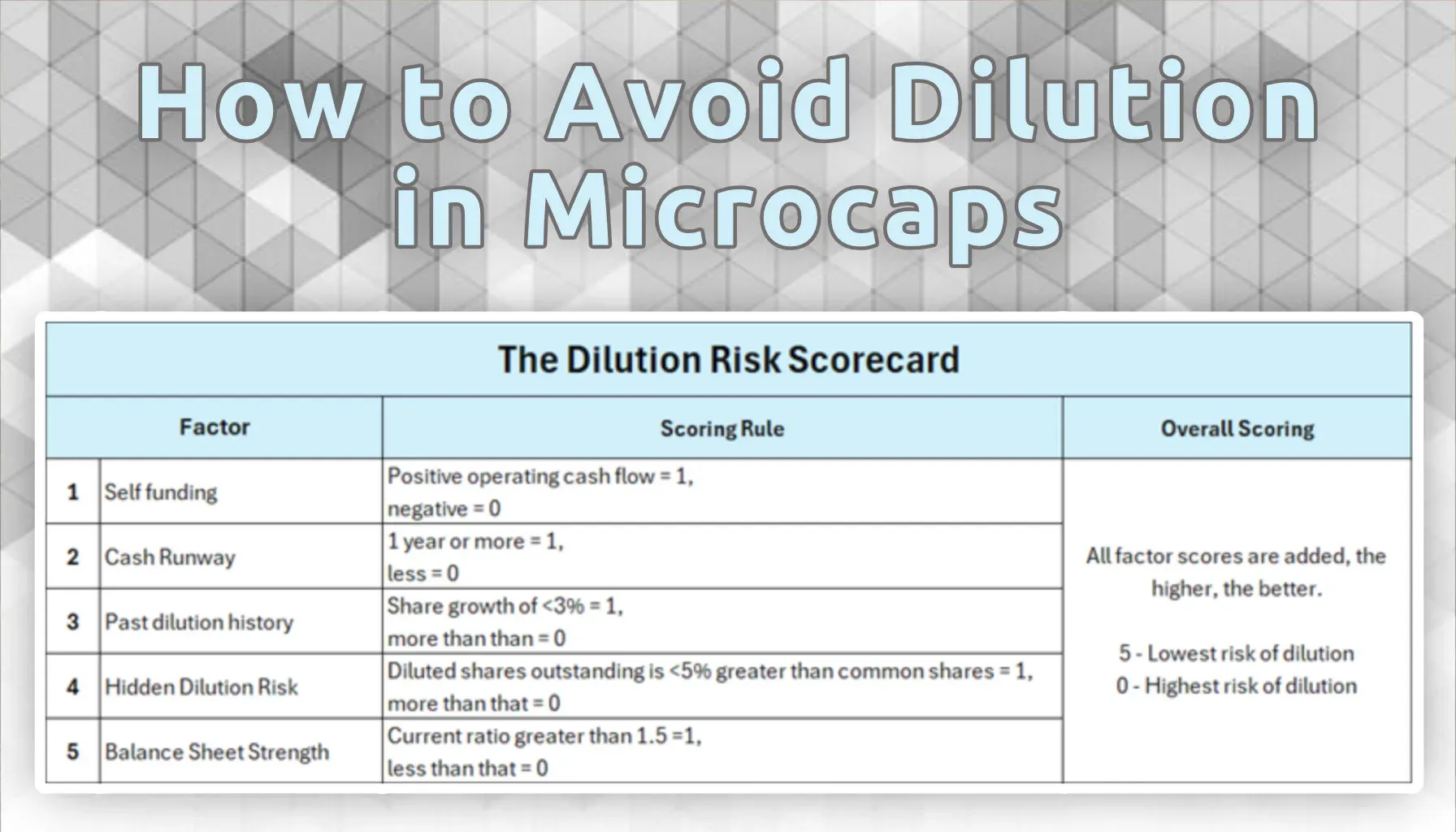 How to Avoid Dilution in Microcaps - A Dilution Risk Scorecard