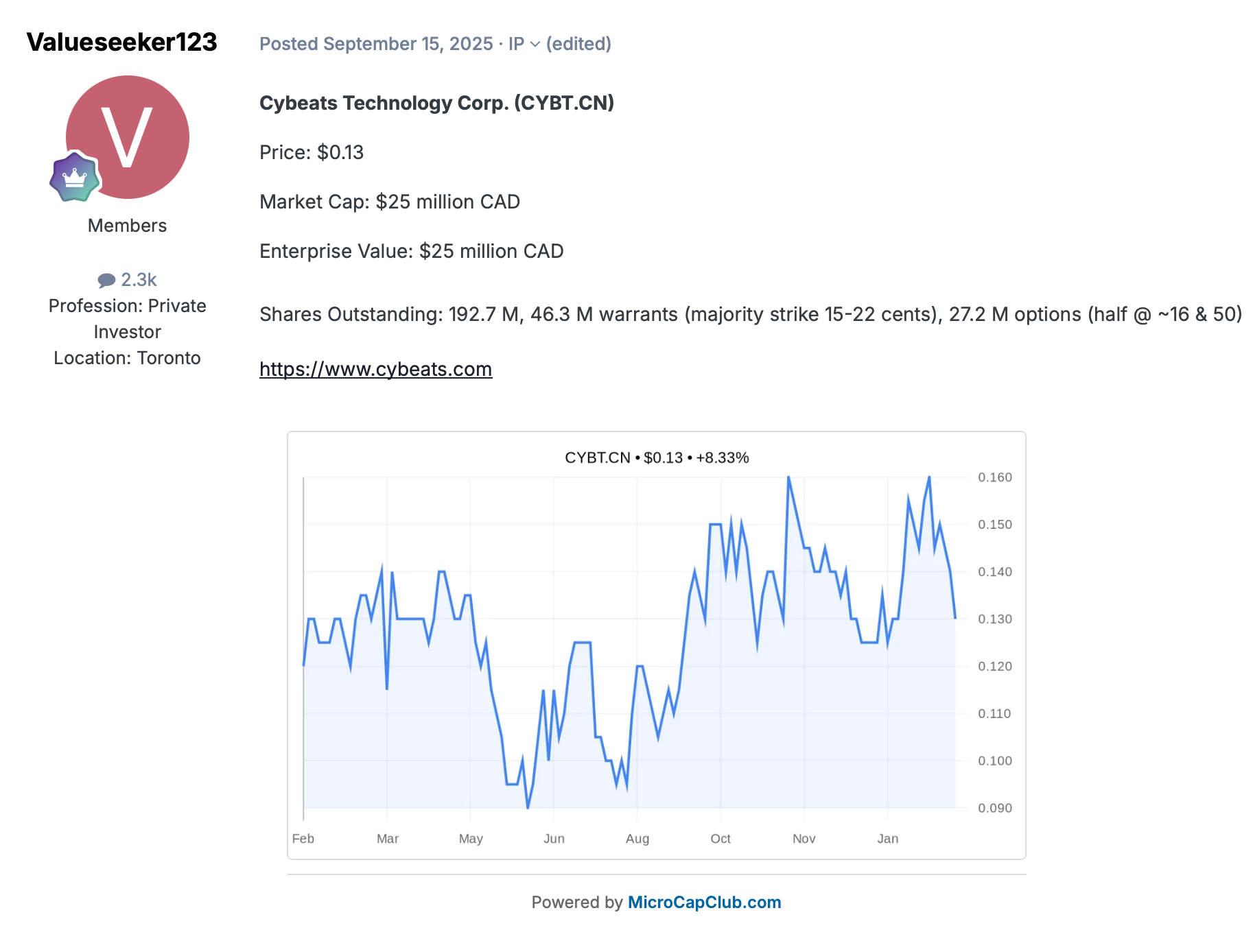 Cybeats Technologies (CYBT/CYBT.CN): SBOM Management Platform