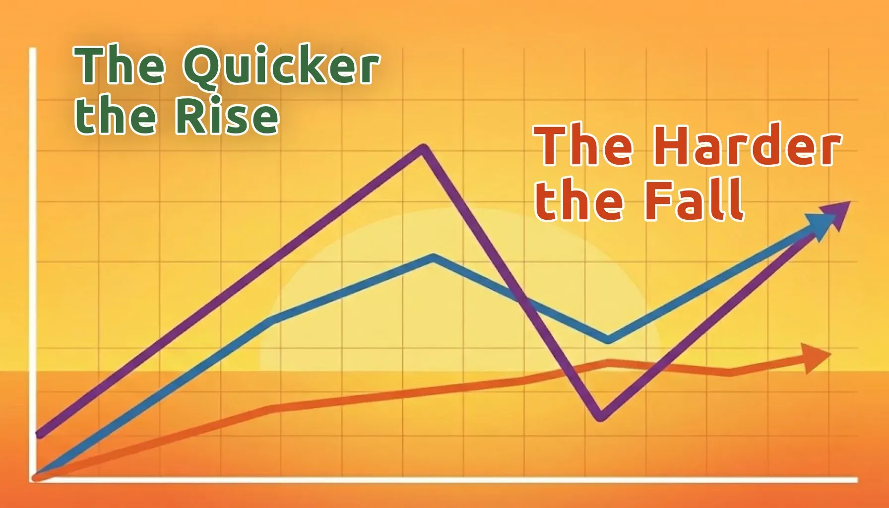 The Quicker the Rise, The Harder the fall