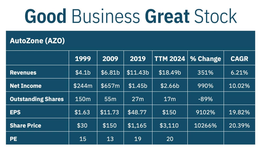 Good Business Great Stock