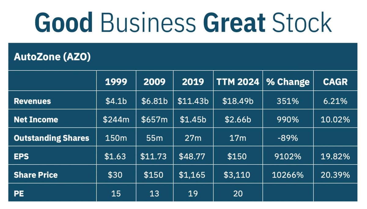 Good Business Great Stock