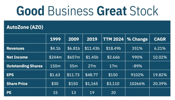 Good Business Great Stock