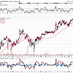 pmdChart