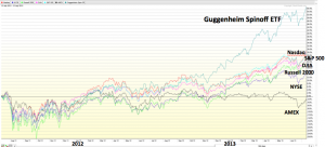 Spinoff Chart1