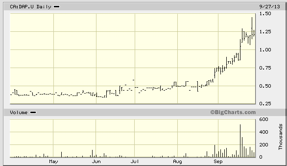 Screen shot 2013-09-30 at 7.35.34 AM