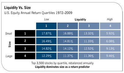 liquidity-vs-size