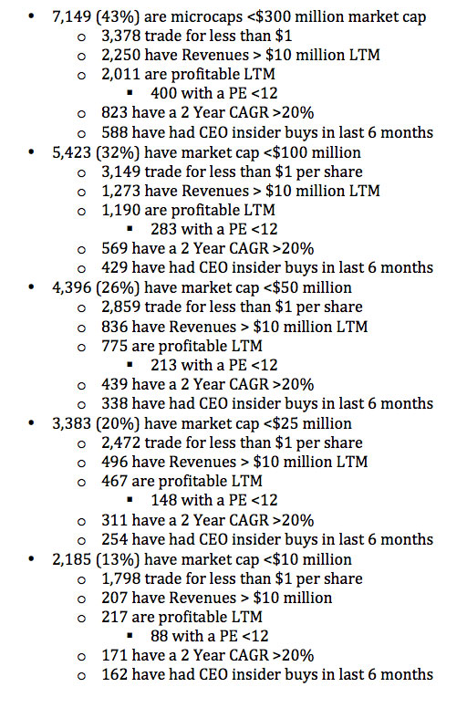 MicrocapStats
