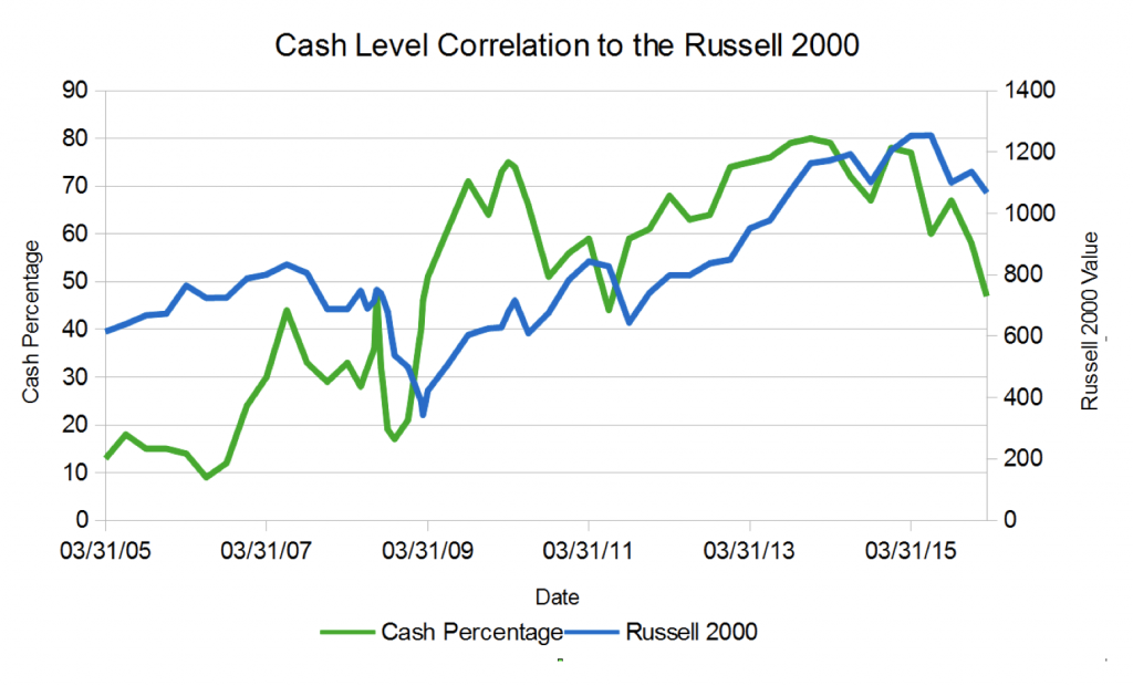 Cash Pic1