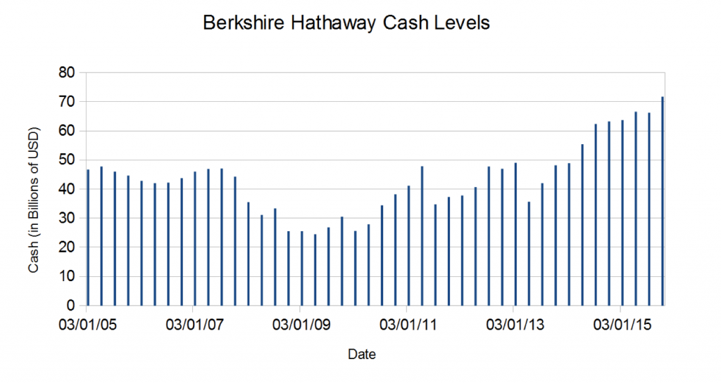 Cash Pic2