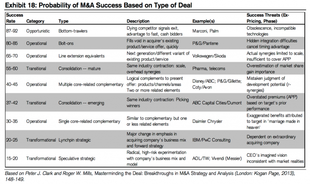 Credit Suisse M&A