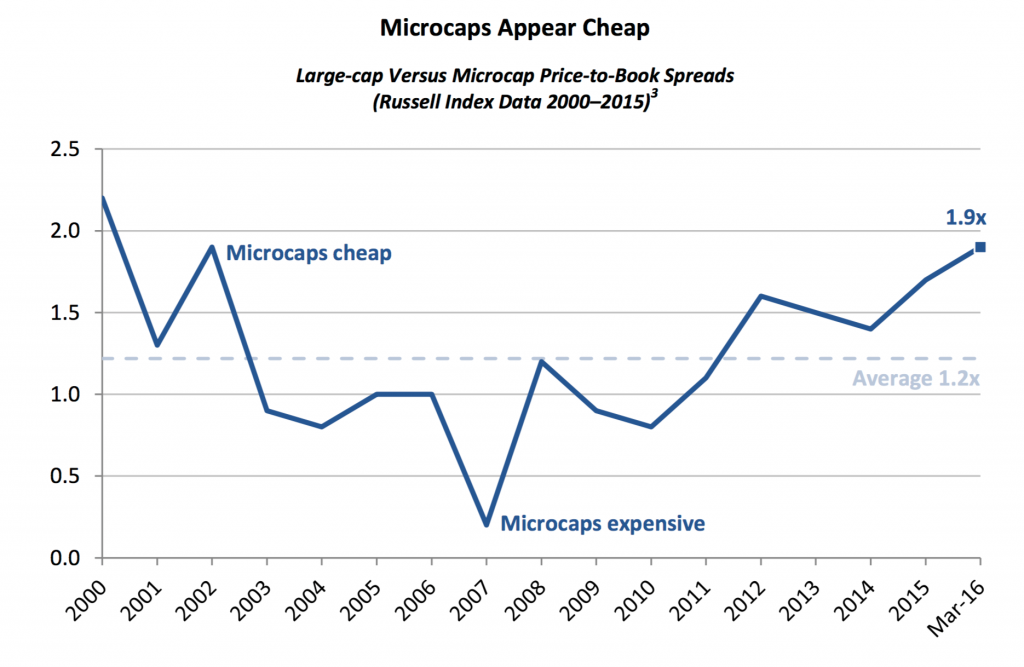 microvslargepricetobook