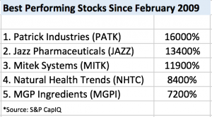 PATK Stock Performance
