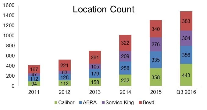Boyd Group Income Fund (TSX:BYD.UN): Terry Smith and Brock Bulbuck’s