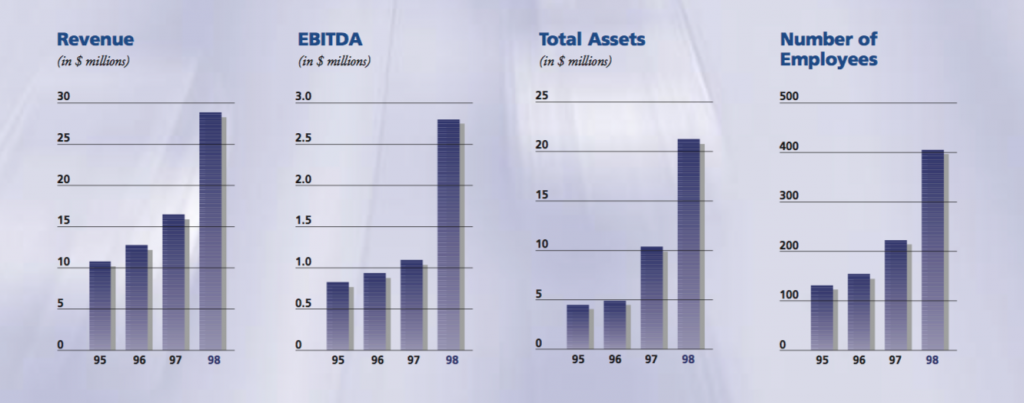 boyd-group-1995-1998-financials